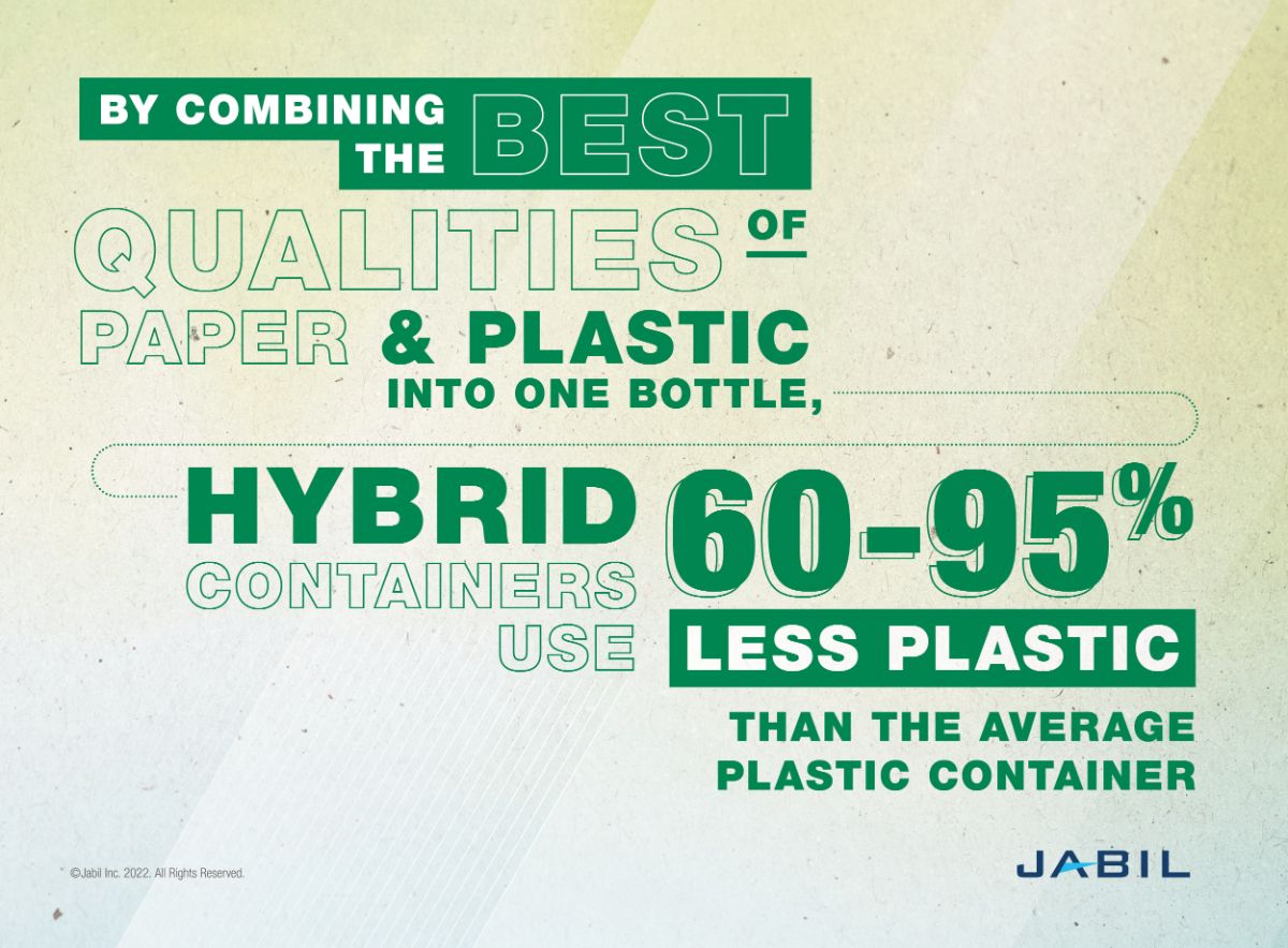 Unpacking the Complexity of Paper Packaging Design Jabil